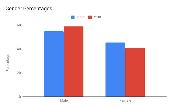 gender metrics